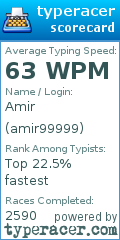 Scorecard for user amir99999
