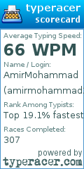 Scorecard for user amirmohammad2003