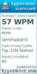 Scorecard for user amirrustam