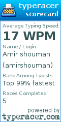 Scorecard for user amirshouman