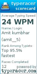 Scorecard for user amit__5