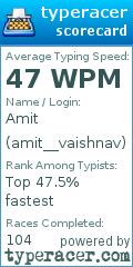 Scorecard for user amit__vaishnav