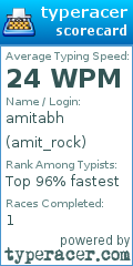 Scorecard for user amit_rock