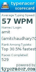 Scorecard for user amitchaudhary7088