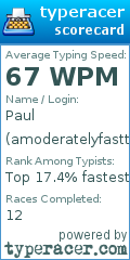 Scorecard for user amoderatelyfasttyper