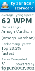 Scorecard for user amogh_vardhan