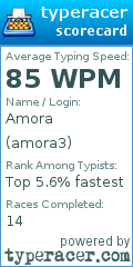 Scorecard for user amora3