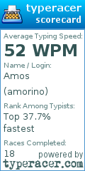 Scorecard for user amorino
