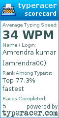 Scorecard for user amrendra00