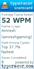 Scorecard for user amreshgaming