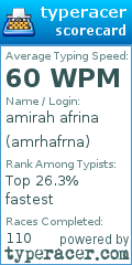 Scorecard for user amrhafrna