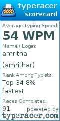 Scorecard for user amrithar