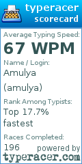 Scorecard for user amulya