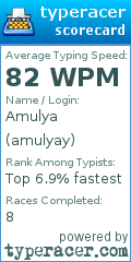 Scorecard for user amulyay