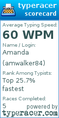 Scorecard for user amwalker84