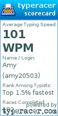 Scorecard for user amy20503