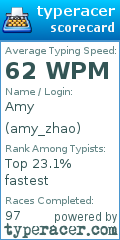 Scorecard for user amy_zhao