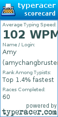 Scorecard for user amychangbruster