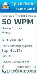 Scorecard for user amycoop