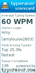 Scorecard for user amylouise2803