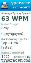 Scorecard for user amynguyen