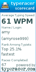 Scorecard for user amyrose999