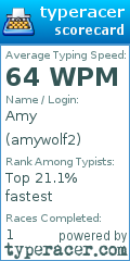 Scorecard for user amywolf2