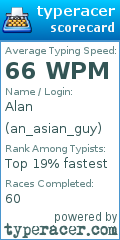 Scorecard for user an_asian_guy