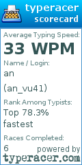 Scorecard for user an_vu41