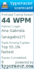 Scorecard for user anagabis27