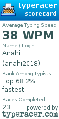 Scorecard for user anahi2018