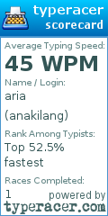 Scorecard for user anakilang