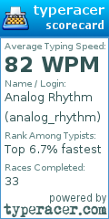 Scorecard for user analog_rhythm