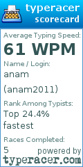 Scorecard for user anam2011