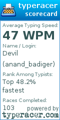 Scorecard for user anand_badiger