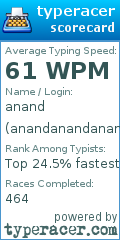 Scorecard for user anandanandanand234