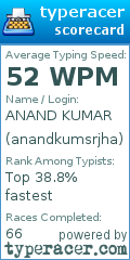 Scorecard for user anandkumsrjha