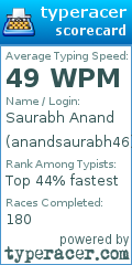 Scorecard for user anandsaurabh46