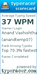 Scorecard for user anandtemp07