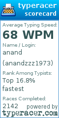Scorecard for user anandzzz1973