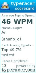 Scorecard for user anano_o