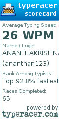 Scorecard for user ananthan123