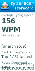 Scorecard for user anarchist69