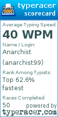 Scorecard for user anarchist99