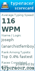 Scorecard for user anarchistfemboy