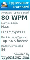 Scorecard for user anarchypizza