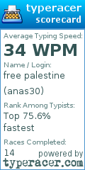 Scorecard for user anas30