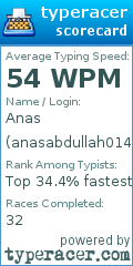 Scorecard for user anasabdullah014