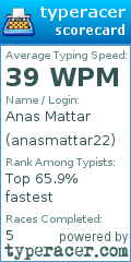 Scorecard for user anasmattar22