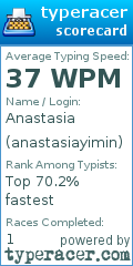 Scorecard for user anastasiayimin